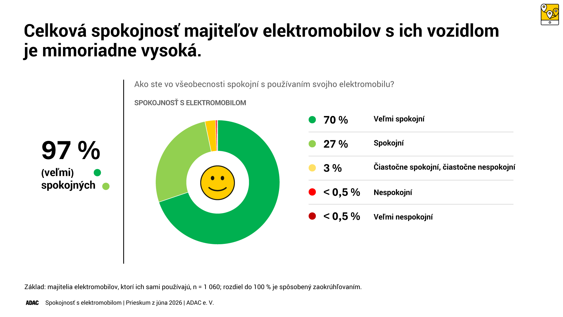 Prieskum ADAC 2026 – 97 % majiteľov elektromobilov je spokojných so svojím vozidlom